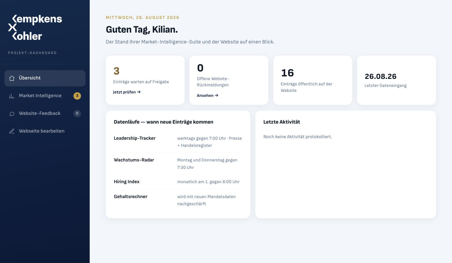 Kempkens × Kohler — internes Dashboard, Web-App von KL Design